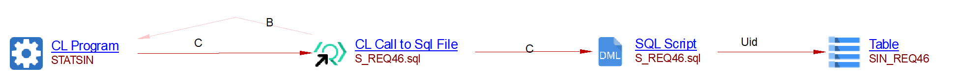 cl_call_to_sql_file_example.png